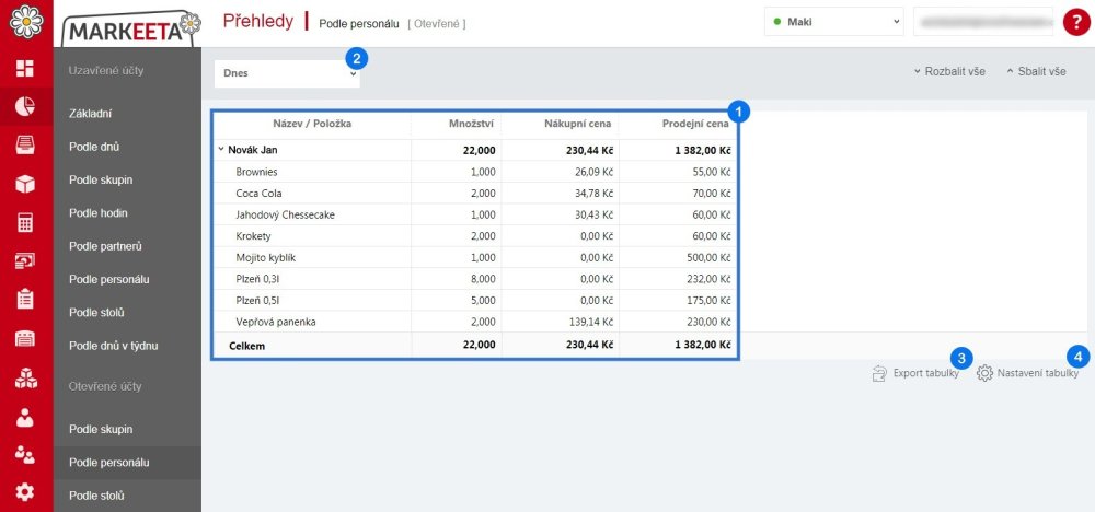 Otevřené účty - Přehled podle personálu
