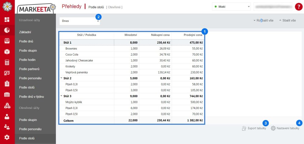 Otevřené účty - Přehled podle stolu