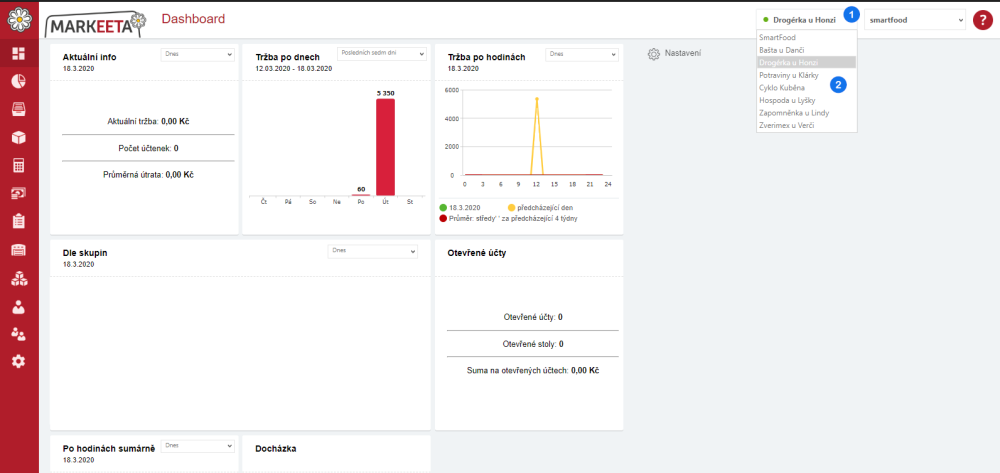 Přepínání provozovny