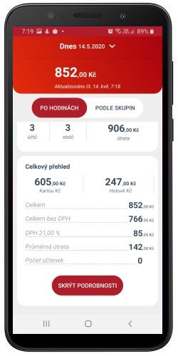 Zobrazení po hodinách - podrobnosti