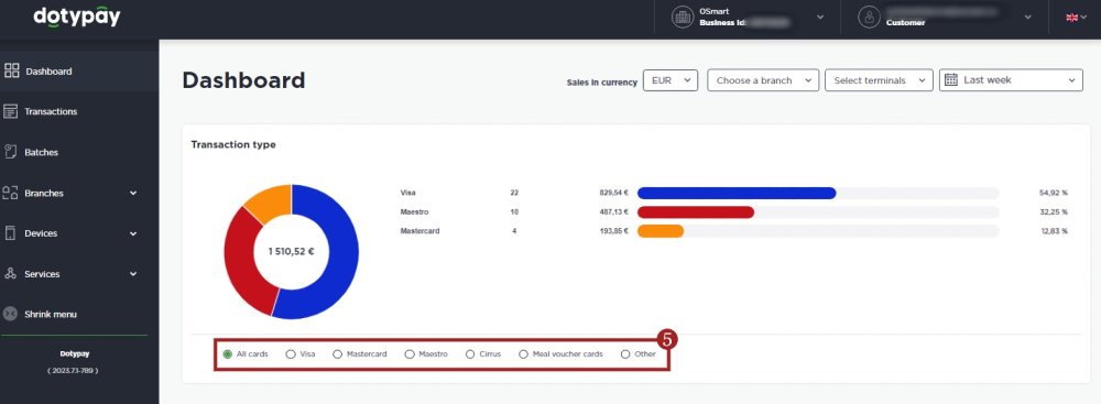 Transaction Type Graph
