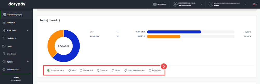 Wykres typów transakcji