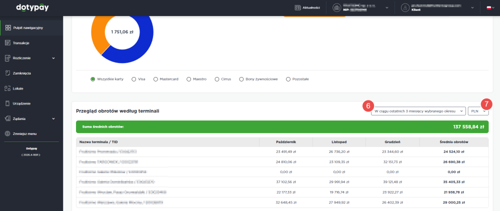Przegląd obrotów według terminali