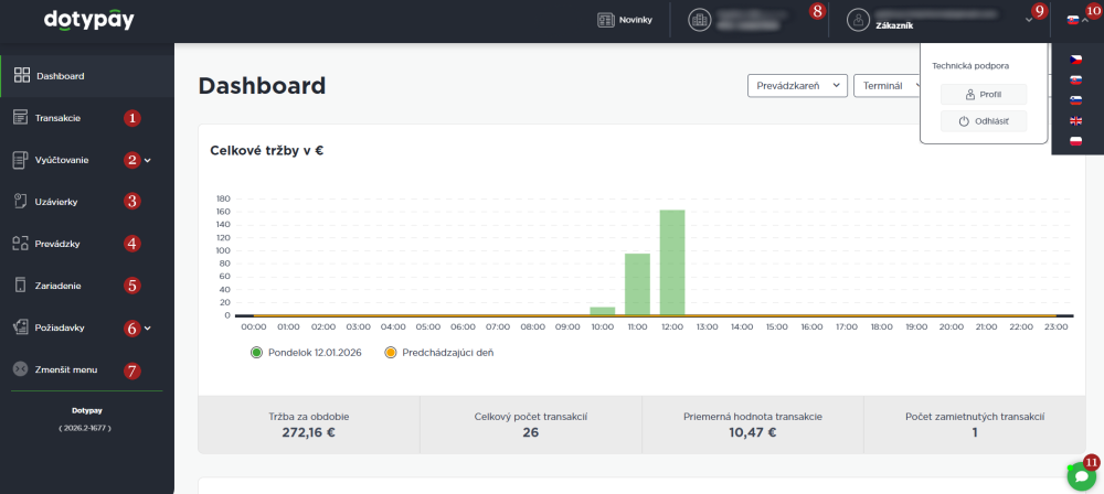 Portál Dotypay - Dashboard