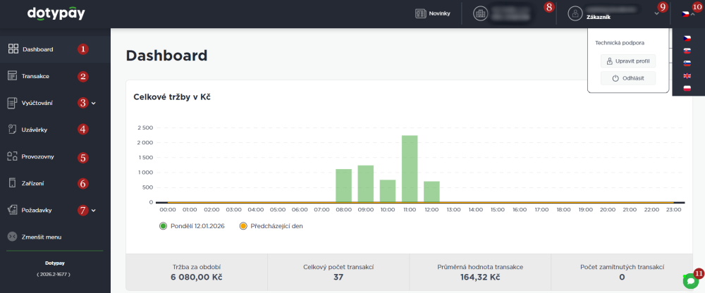 Portál Dotypay - Dashboard