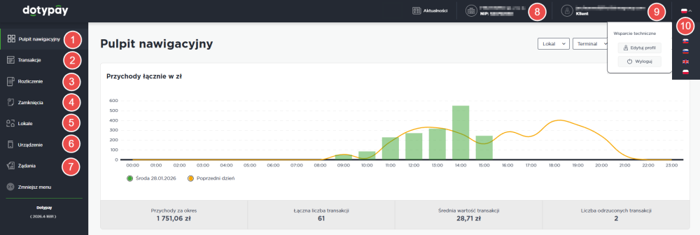 Portal Dotypay - Pulpit nawigacyjny