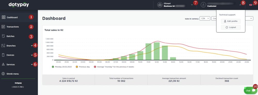 Dotypay Portal - Dashboard