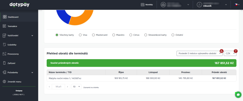 Přehled obratů dle terminálů