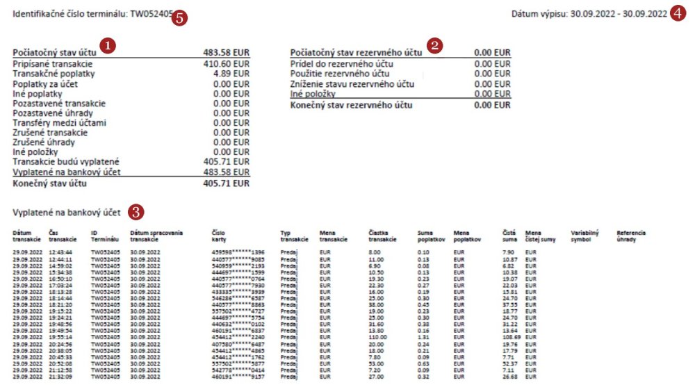 Výpis provedených úhrad