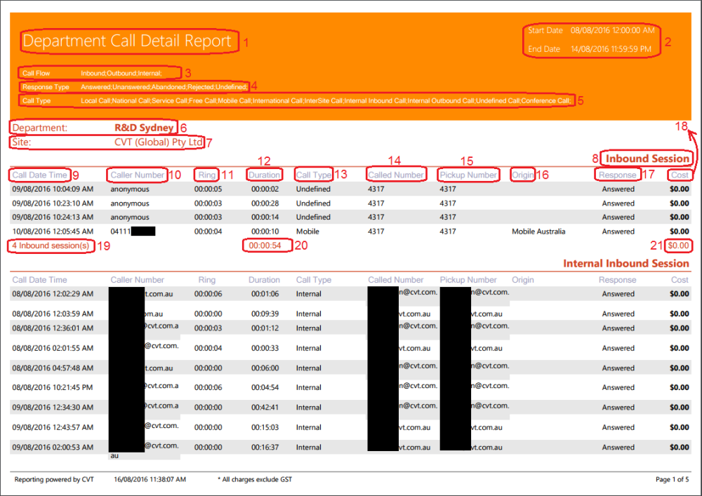 Page 1 of Department Call Detail Report Page 1 of Department Call Detail Report