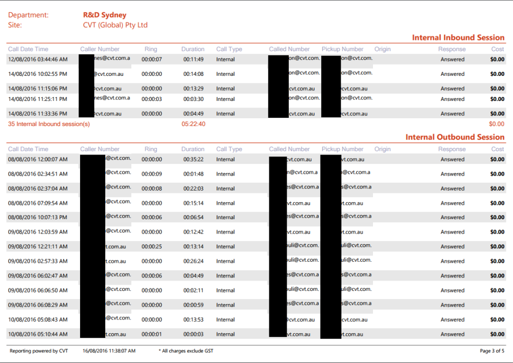 Department Call Summary Report Page 3 Department Call Summary Report Page 3