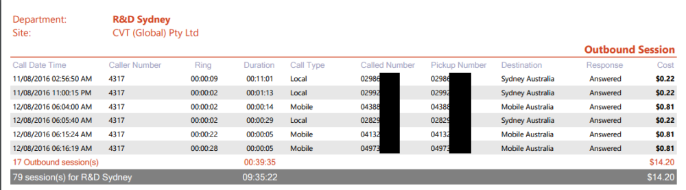 Department Call Summary Report Page 5 Department Call Summary Report Page 5