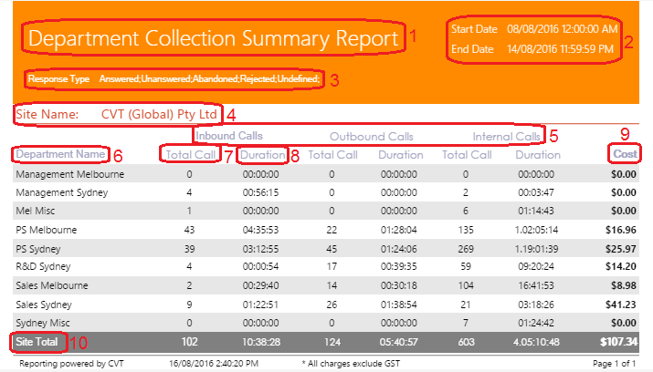 Department Collection Summary Report Department Collection Summary Report
