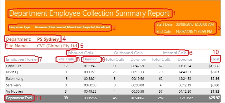 Department Employee Collection Summary Report Department Employee Collection Summary Report