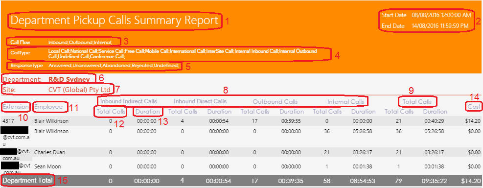 Department Pickup Calls Summary Report Department Pickup Calls Summary Report