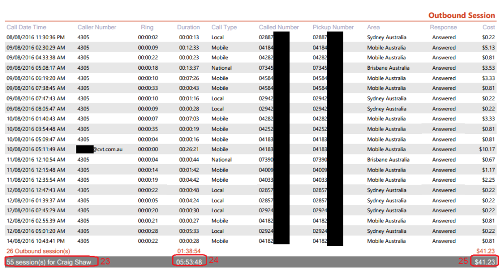 Employee Call Detail Report Page 3 Employee Call Detail Report Page 3