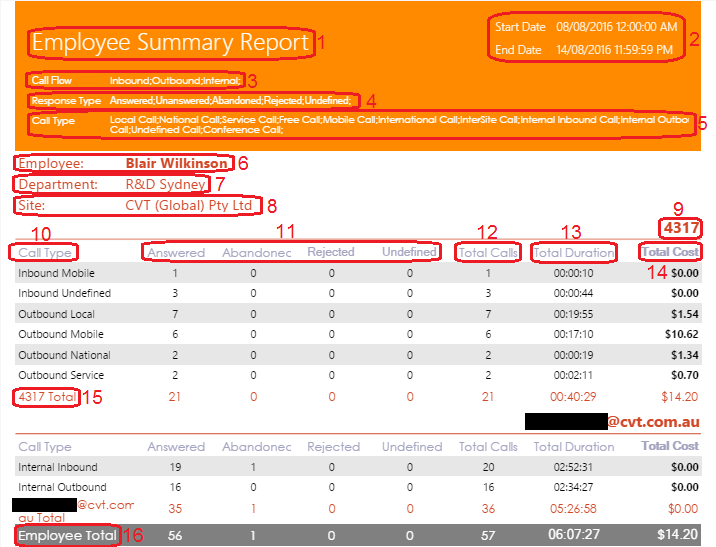 Employee Summary Report Employee Summary Report
