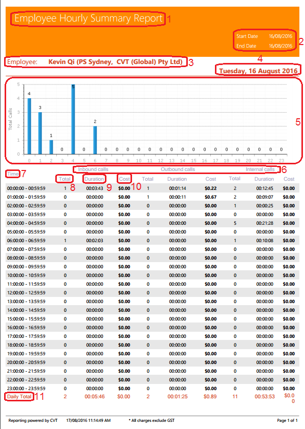 Employee Hourly Summary Report Employee Hourly Summary Report