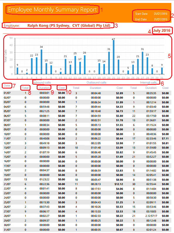 Employee Monthly Summary Report Employee Monthly Summary Report