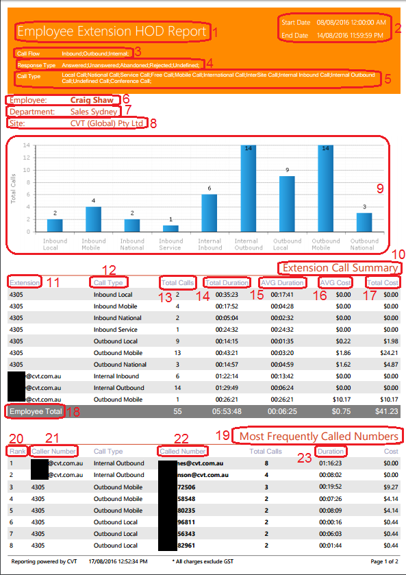 Employee Extension HOD Report Employee Extension HOD Report
