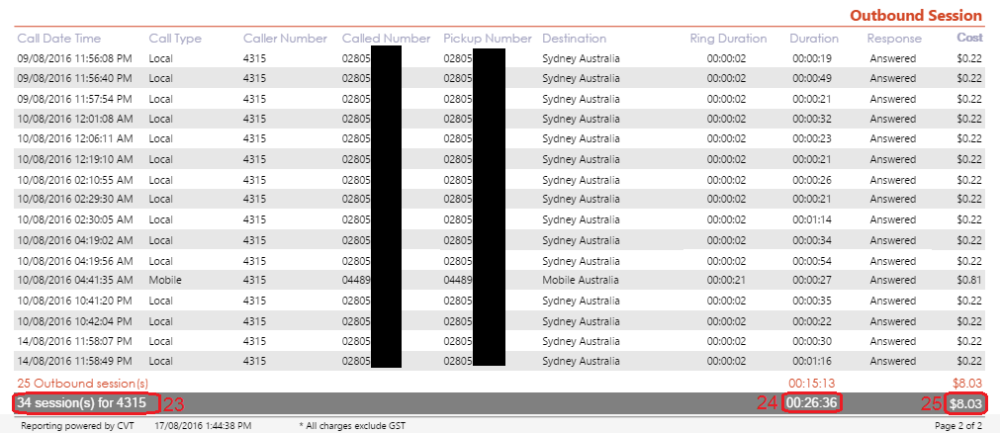 Extension Call Detail Report Page 2 Extension Call Detail Report Page 2