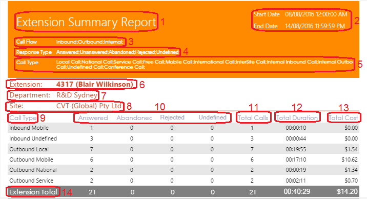 Extension Summary Report Extension Summary Report