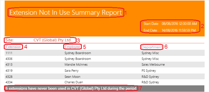 Extension Not In use Summary Report Extension Not In use Summary Report