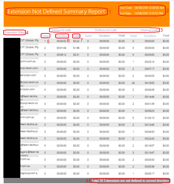 Extension Not Defined Summary Report Extension Not Defined Summary Report