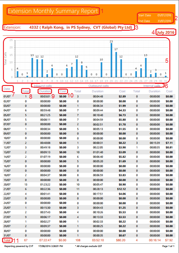 Extension Monthly Summary Report Extension Monthly Summary Report