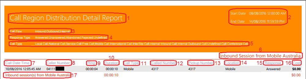 Call Region Distribution Detail Report Call Region Distribution Detail Report