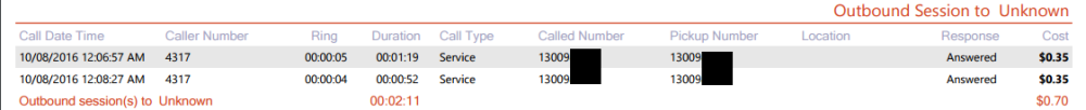 Call Region Distribution Detail Report Call Region Distribution Detail Report