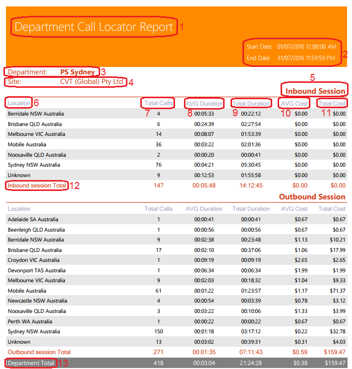 Department Call Locator Report Department Call Locator Report