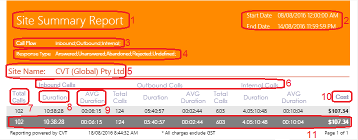 Site Summary Report Site Summary Report