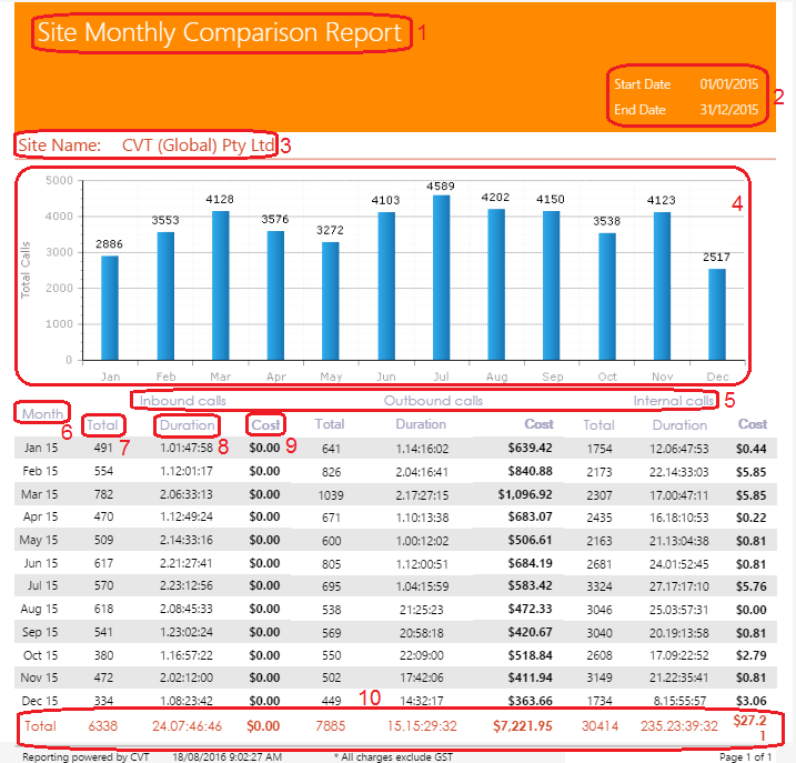 Site Monthly Comparison Report Site Monthly Comparison Report
