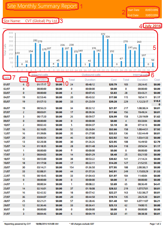 Site Monthly Summary Report Site Monthly Summary Report