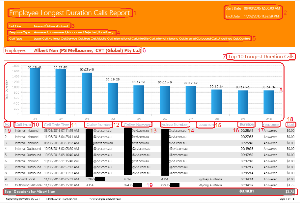 Employee Longest Duration Calls Report Employee Longest Duration Calls Report