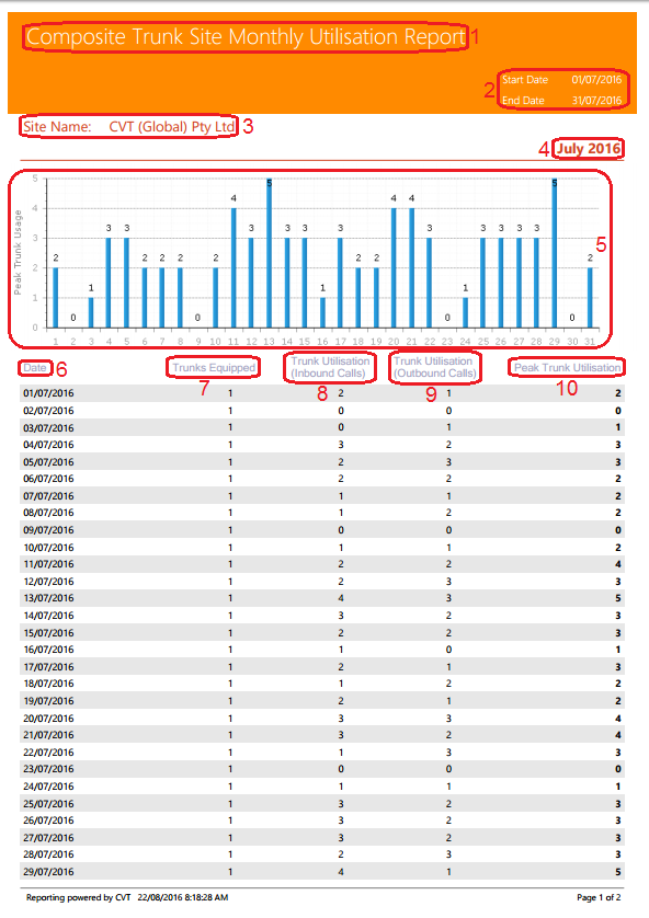 Composite Trunk Site Monthly Utilisation Report Composite Trunk Site Monthly Utilisation Report