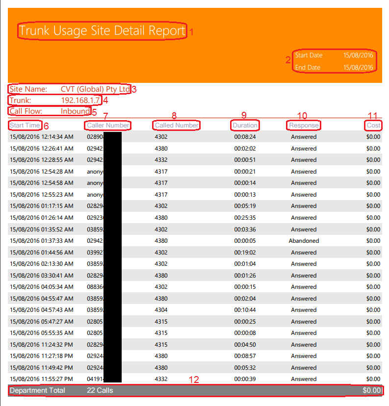 Trunk Usage Site Detail Report Trunk Usage Site Detail Report