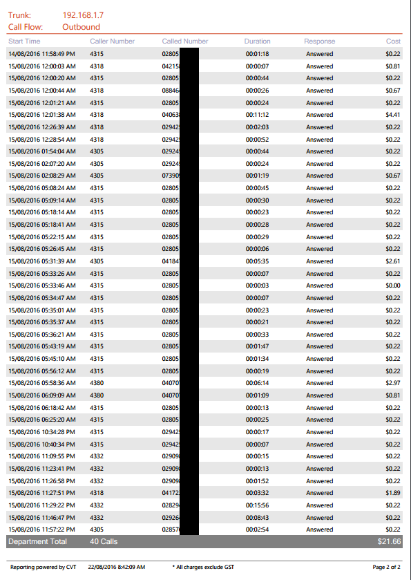Trunk Usage Site Detail Report Page 2 Trunk Usage Site Detail Report Page 2