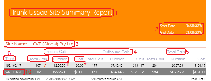 Trunk Usage Site Summary Report Trunk Usage Site Summary Report