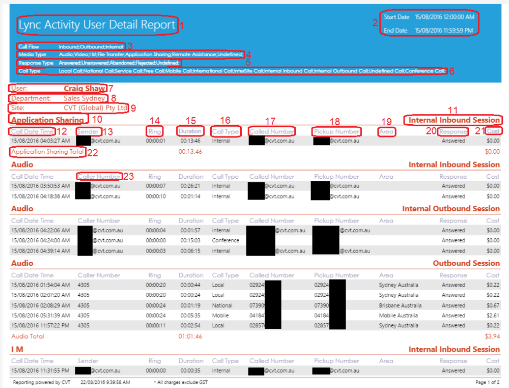 Lync Activity User Detail Report Lync Activity User Detail Report