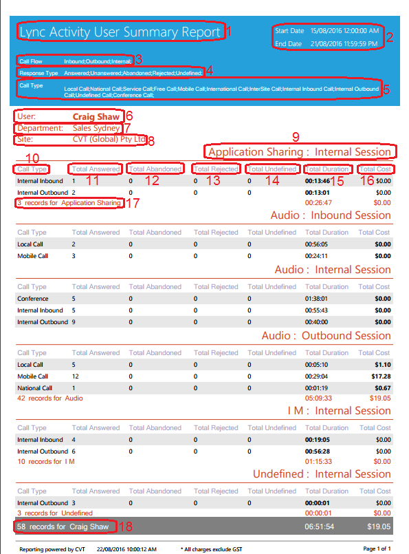 Lync Activity User Summary Report Lync Activity User Summary Report