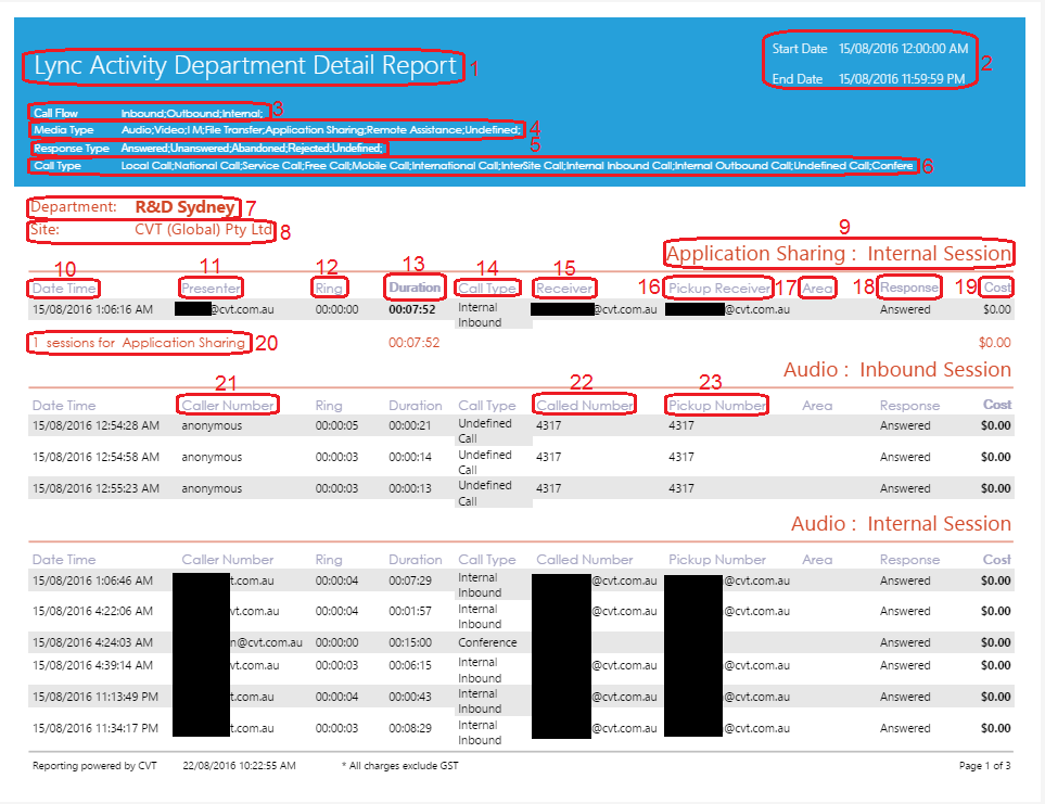 Lync Activity Department Detail Report VLync Activity Department Detail Report