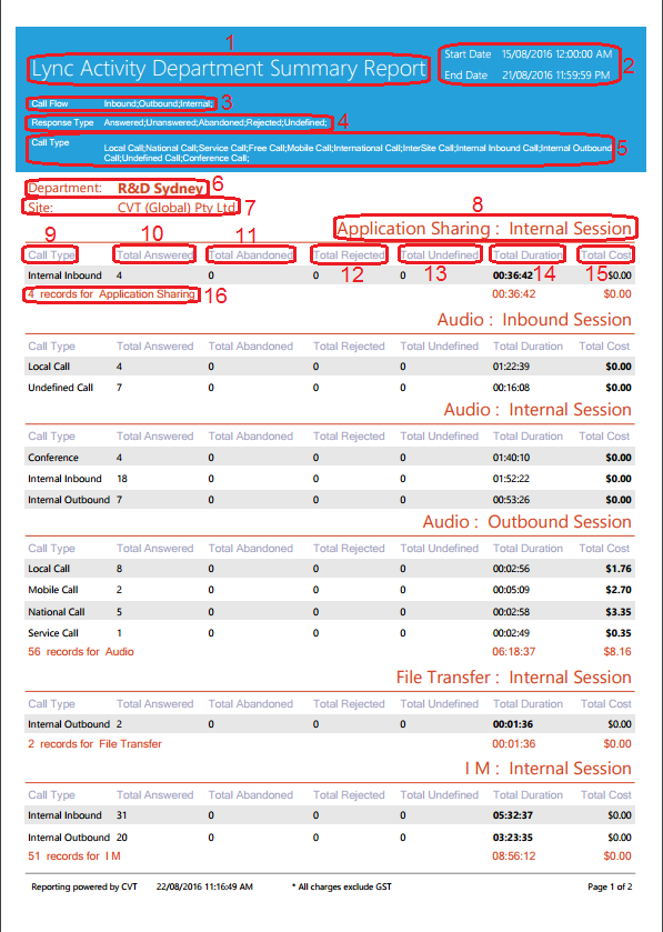 Lync Activity Department Summary Report Lync Activity Department Summary Report