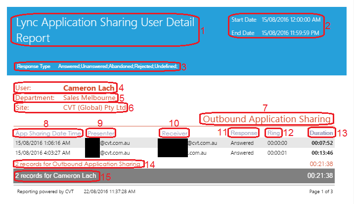 Lync Application Sharing User Detail Report Lync Application Sharing User Detail Report