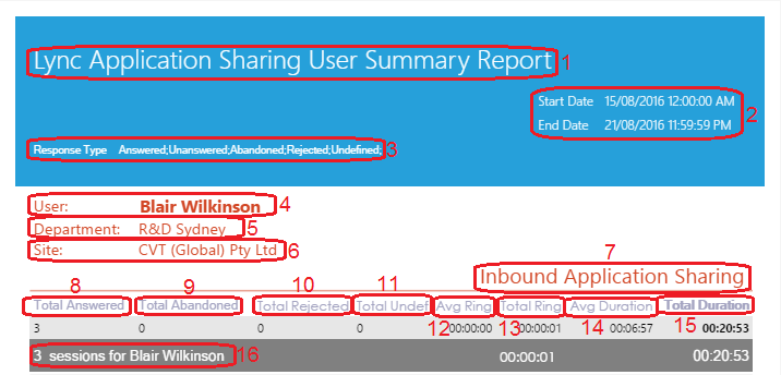 Lync Application Sharing User Summary Report Lync Application Sharing User Summary Report