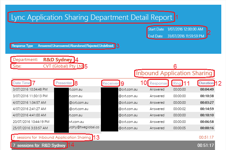 Lync Application Sharing Department Detail Report Lync Application Sharing Department Detail Report
