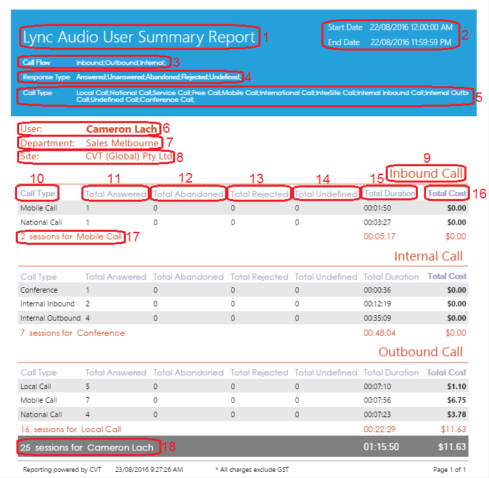 Lync Audio User Summary Report Lync Audio User Summary Report