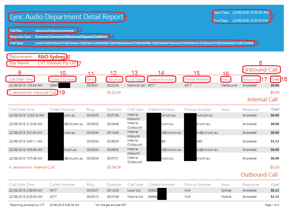 Lync Audio Department Detail Report Lync Audio Department Detail Report