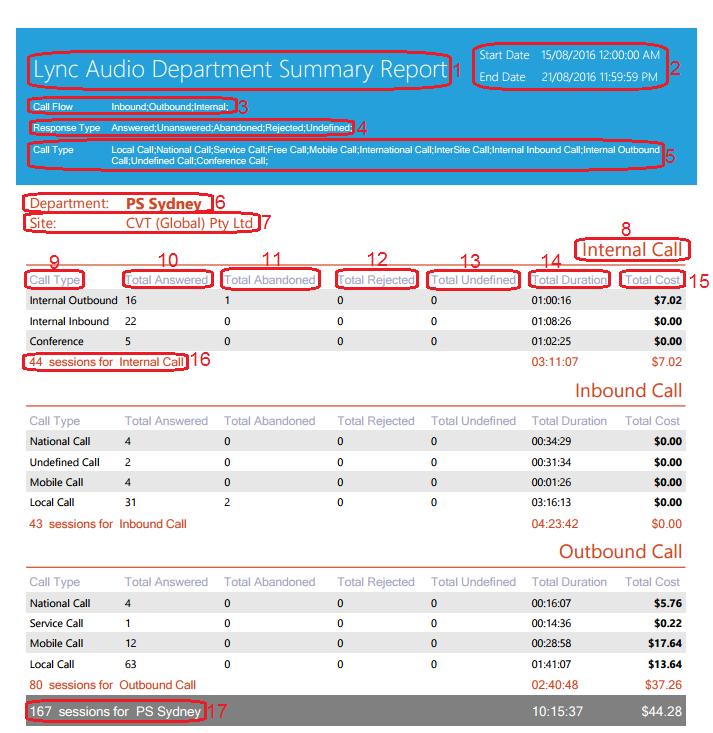 Lync Audio Department Summary Report Lync Audio Department Summary Report